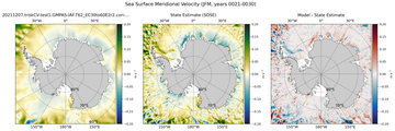 JFM Meridional Velocity