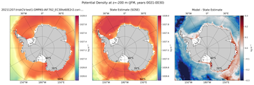 JFM Potential Density