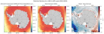JFM Potential Density