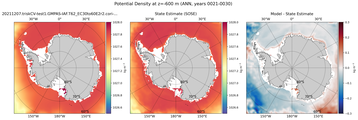 ANN Potential Density