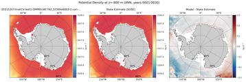 ANN Potential Density
