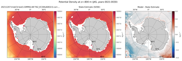 JAS Potential Density