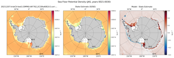 JAS Potential Density