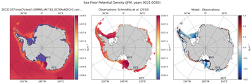 JFM Potential Density