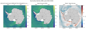 ANN Salinity