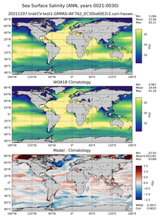 ANN Salinity