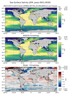 JFM Salinity