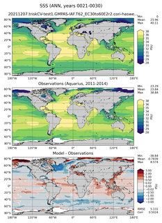 ANN Mean Sea Surface Salinity