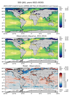 JAS Mean Sea Surface Salinity