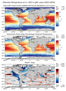 JAS Model potential temperature compared with Argo observations