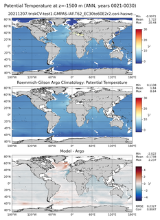 ANN Model potential temperature compared with Argo observations