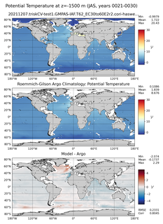 JAS Model potential temperature compared with Argo observations