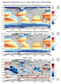 JAS Model potential temperature compared with Argo observations