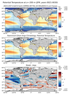 JFM Model potential temperature compared with Argo observations