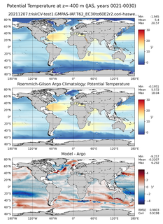 JAS Model potential temperature compared with Argo observations