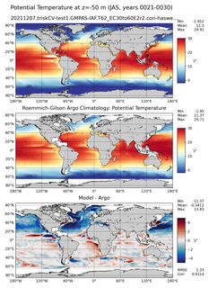 JAS Model potential temperature compared with Argo observations