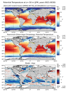 JFM Model potential temperature compared with Argo observations