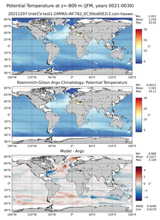 JFM Model potential temperature compared with Argo observations