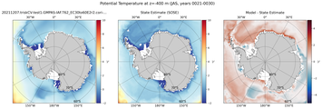 JAS Potential Temperature