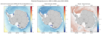 ANN Potential Temperature