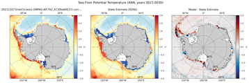 ANN Potential Temperature