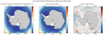 ANN Potential Temperature