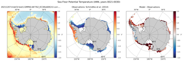 ANN Potential Temperature