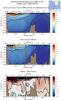 ANN Potential Temperature from WOCE A12 ANN