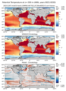 ANN Potential Temperature