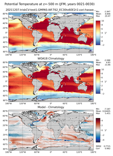 JFM Potential Temperature