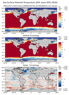 JFM Potential Temperature