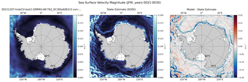 JFM Velocity Magnitude
