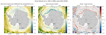ANN Zonal Velocity
