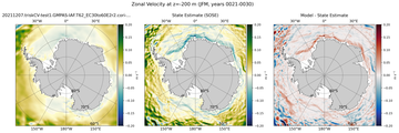 JFM Zonal Velocity