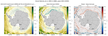 ANN Zonal Velocity