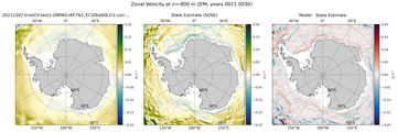 JFM Zonal Velocity