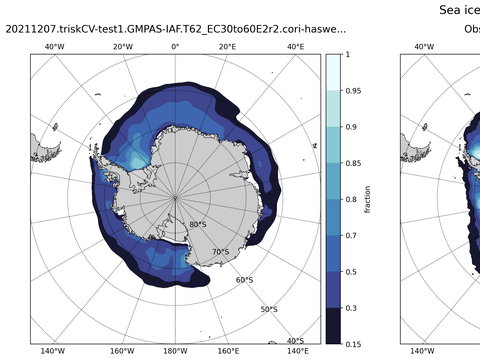 Southern-Hemisphere Sea-Ice Concentration