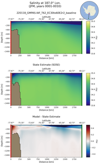 JFM Salinity at 187.0$\degree$ Lon. JFM