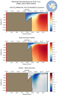ANN Potential Temperature at 75.0$\degree$ Lon. ANN