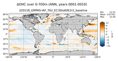 ANN Anomaly in Ocean Heat Content over 0-700m