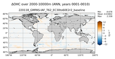 ANN Anomaly in Ocean Heat Content over 2000-10000m