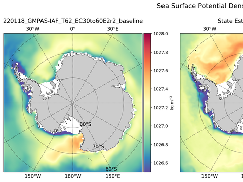 Antarctic Potential Density