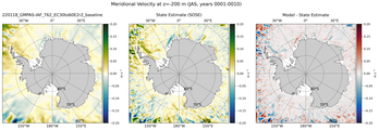 JAS Meridional Velocity