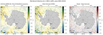 JFM Meridional Velocity