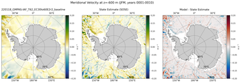 JFM Meridional Velocity