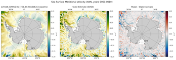 ANN Meridional Velocity