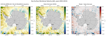 JAS Meridional Velocity
