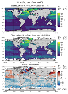 JFM Mean Mixed-Layer Depth