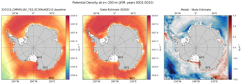 JFM Potential Density
