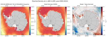 JFM Potential Density